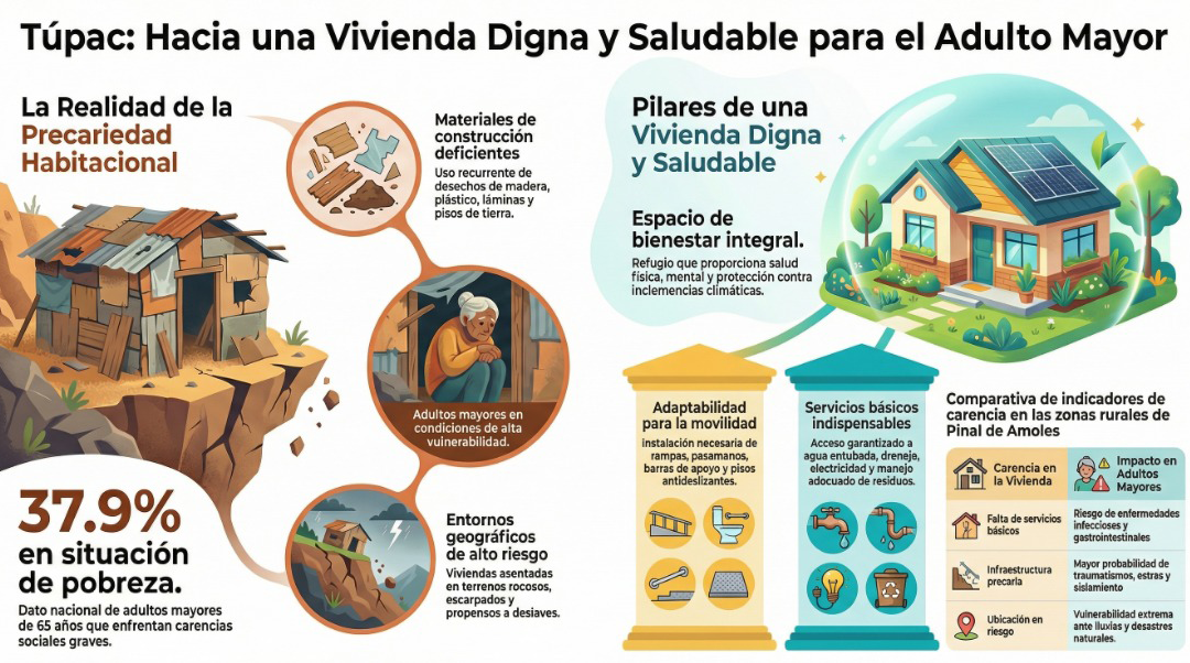 Tupac: Una lucha por la dignidad oculta en la Sierra Gorda