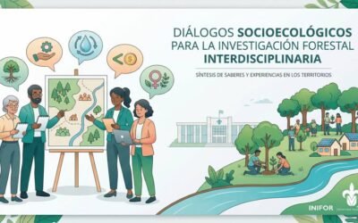 El Enfoque Socioambiental en la Investigación Forestal: Un Diálogo Interdisciplinario